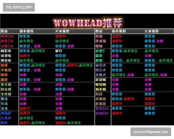 魔兽9.0：全4盟约坐骑攻略